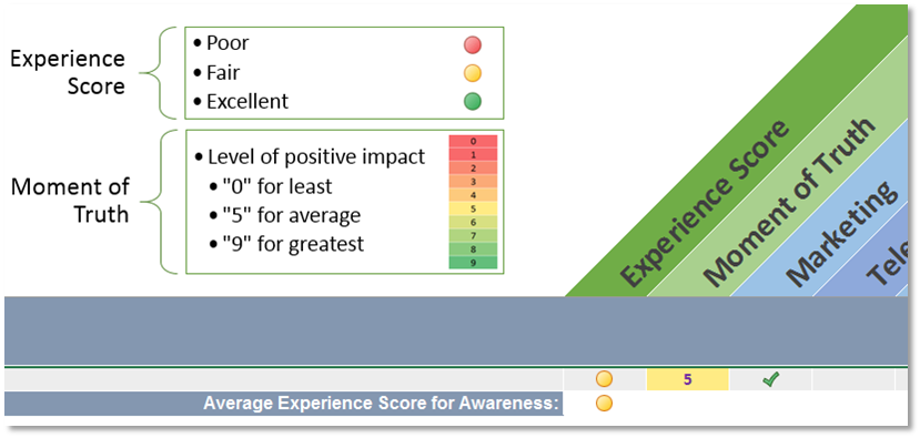 what is customer experience