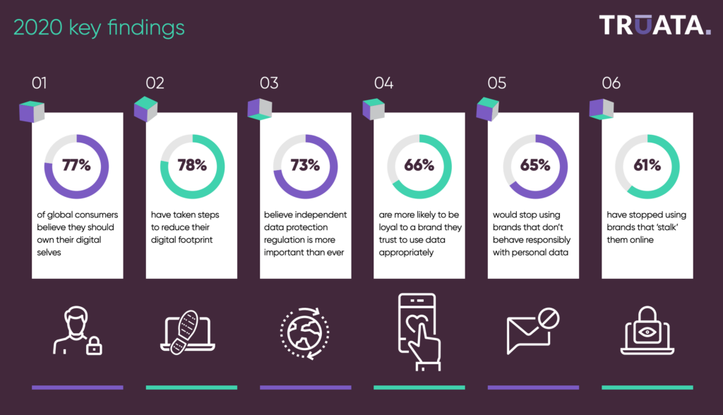 Truata Report Key Findings