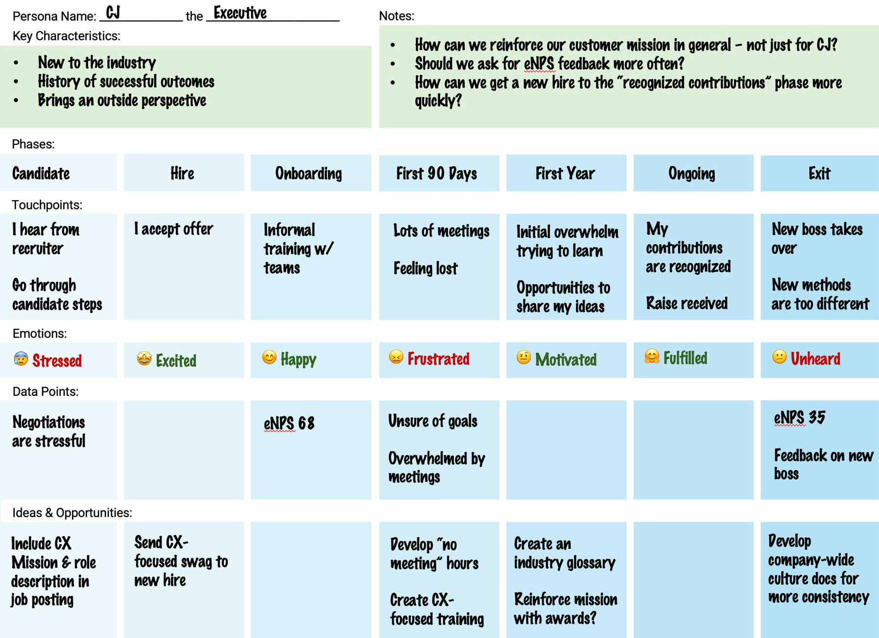 staff journey mapping