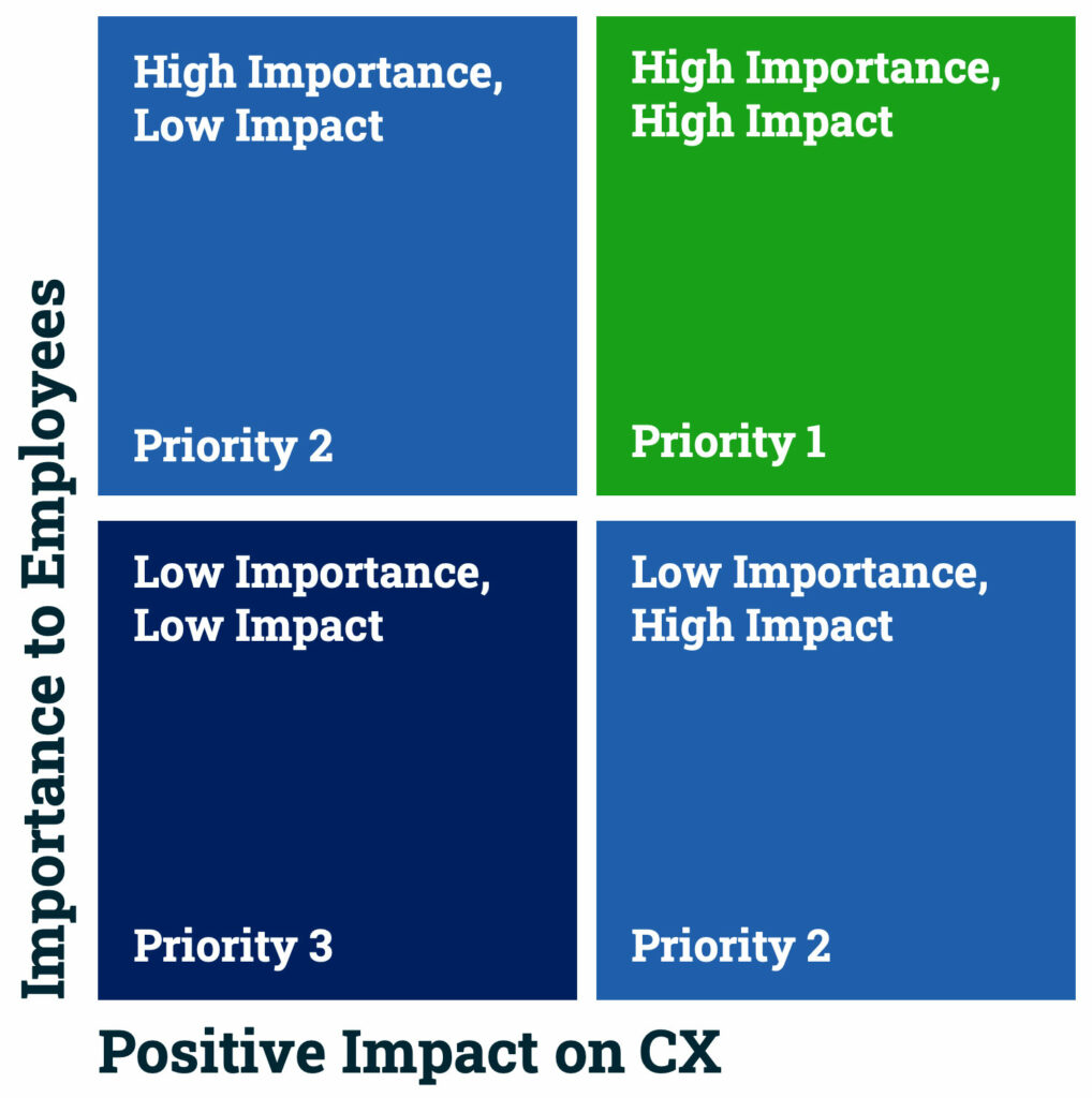 7 Tips to Simplify & Improve Employee Journey Mapping - Experience ...