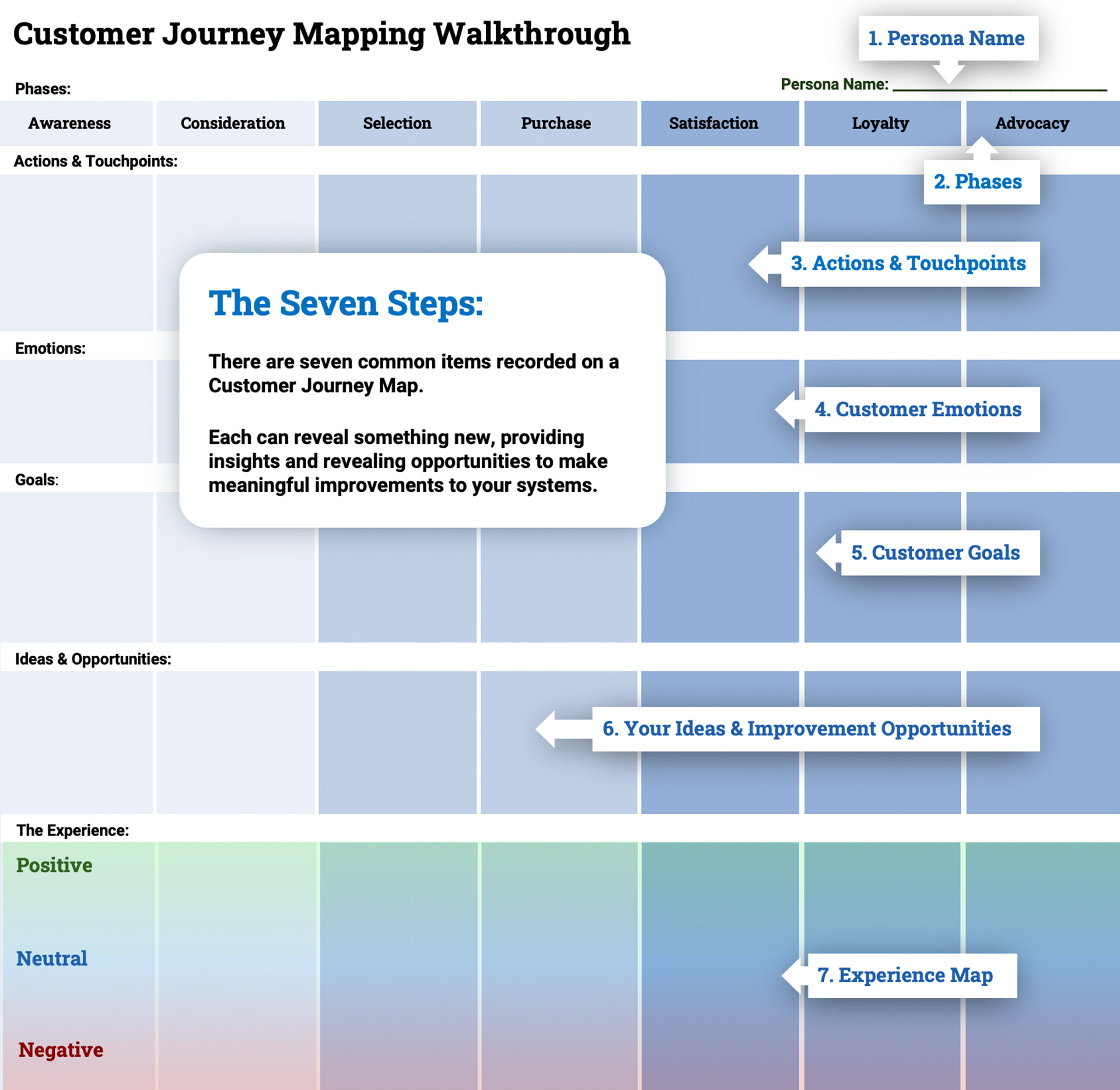 customer journey mapping case study