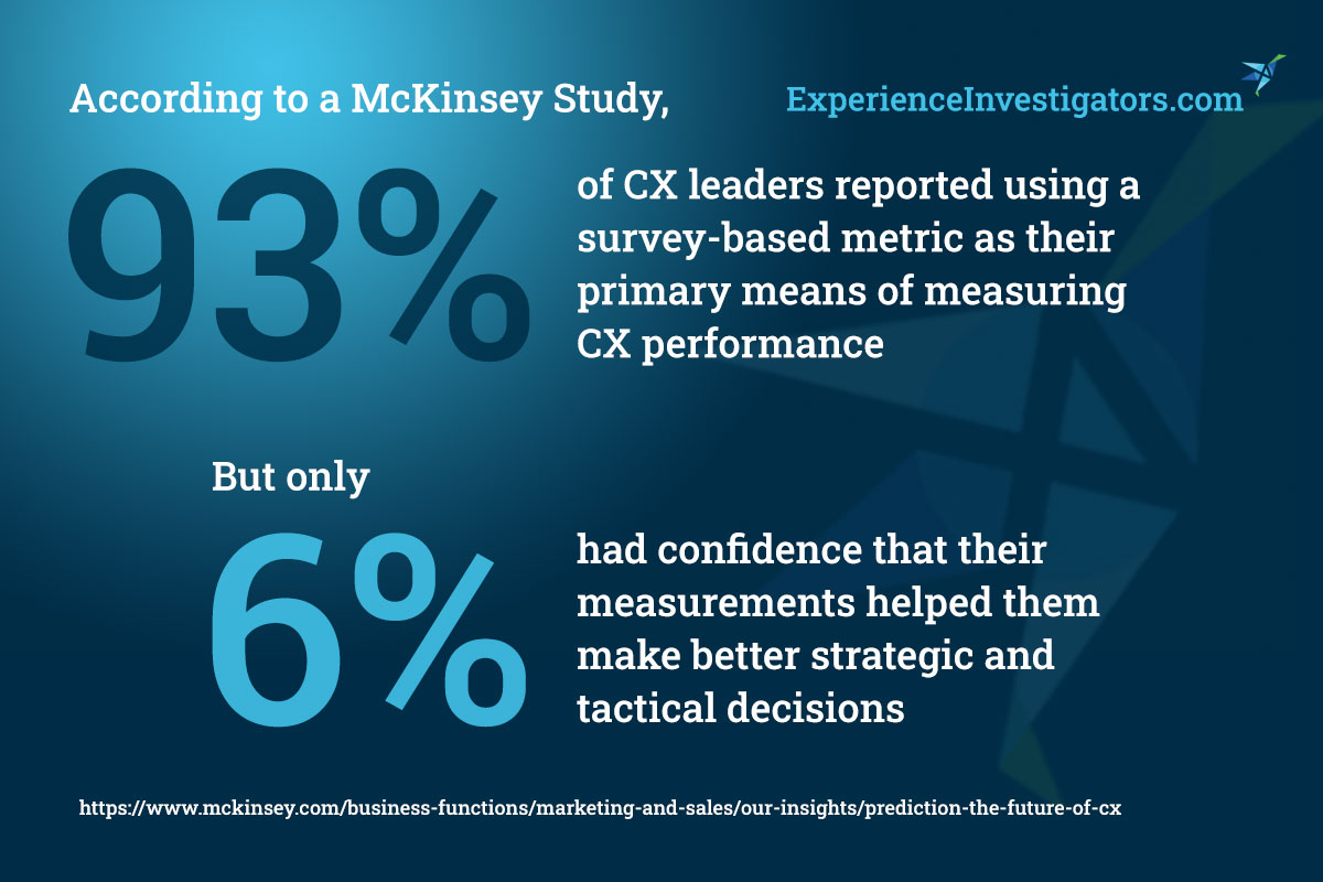 How Customer Listening Assessments Create Better CX