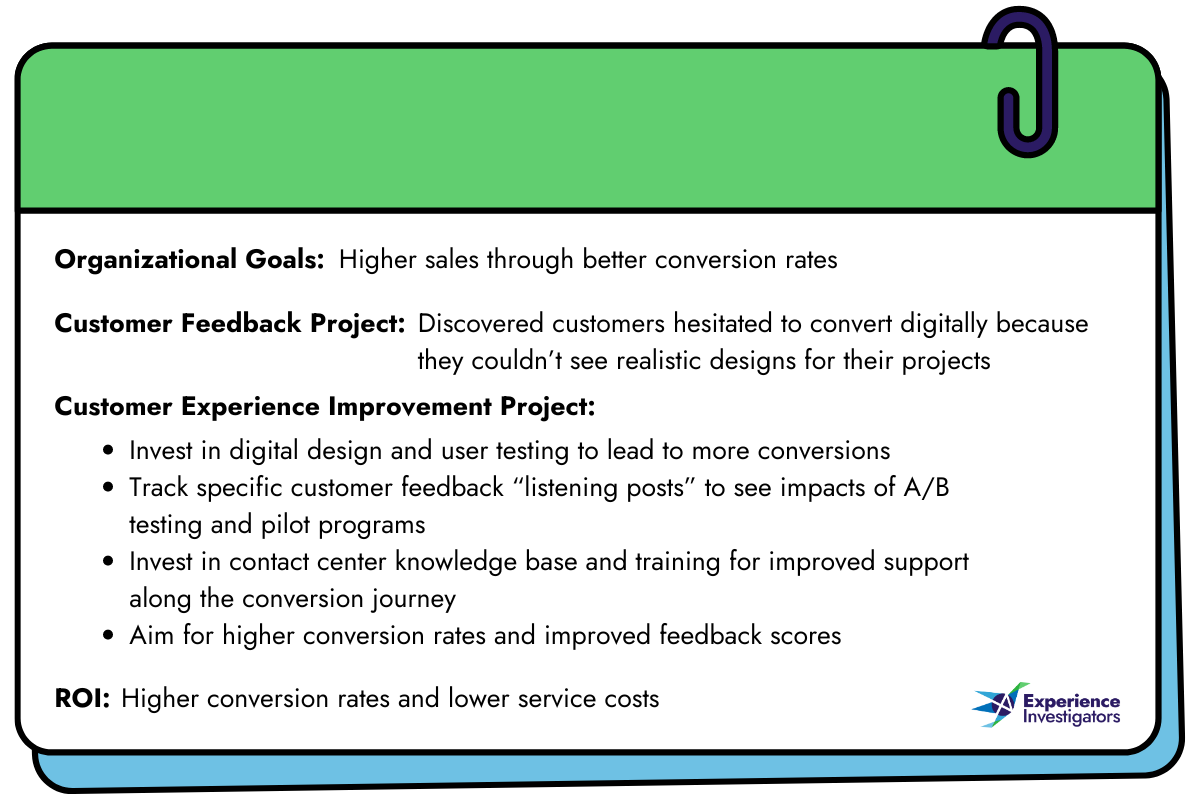 Organizational Goals: Higher sales through better conversion rates Customer Feedback Project: Discovered customers hesitated to convert digitally because they couldn’t see realistic designs for their projects Customer Experience Improvement Project: Invest in digital design and user testing to lead to more conversions Track specific customer feedback “listening posts” to see impacts of A/B testing and pilot programs Invest in contact center knowledge base and training for improved support along the conversion journey Aim for higher conversion rates and improved feedback scores ROI: Higher conversion rates and lower service costs